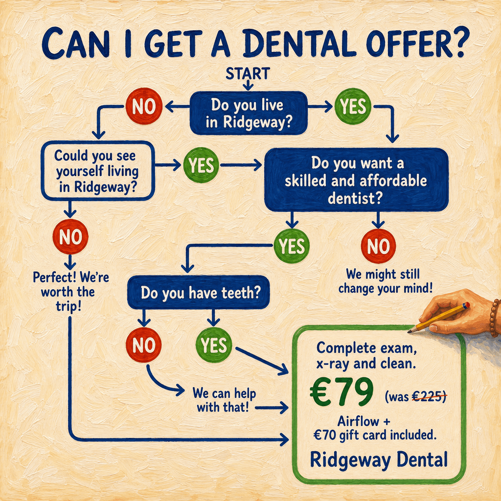 Ridgeway Dental flowchart offer